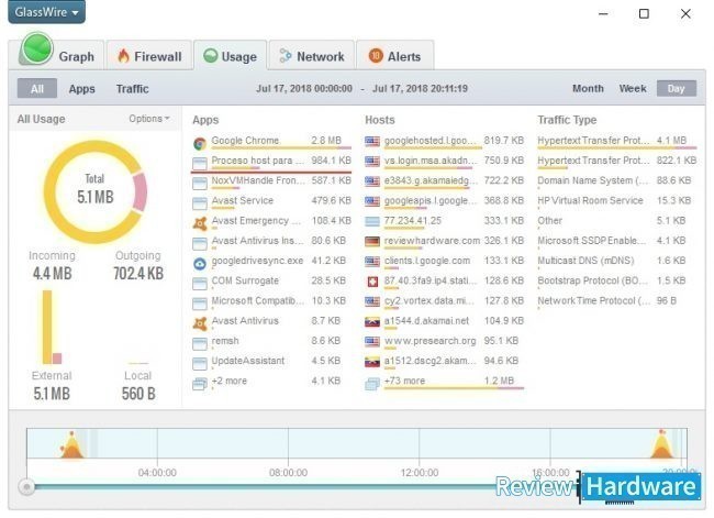 GlassWire monitorear uso de datos