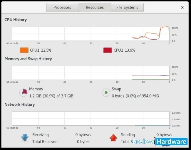 gnome system monitor para linux